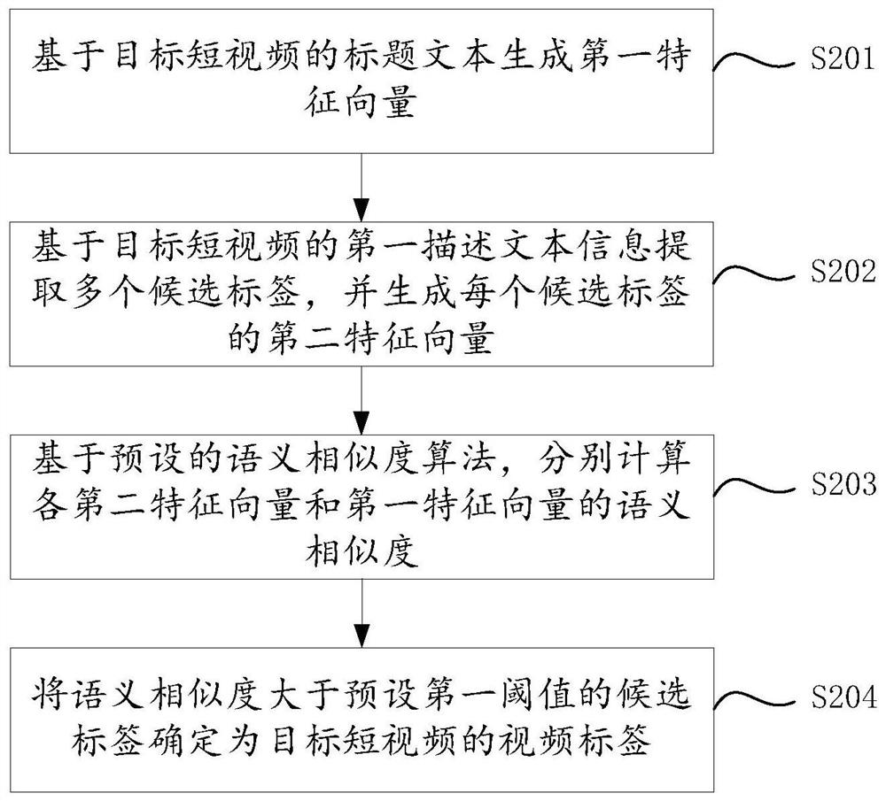 Video association method and device, server and readable storage medium