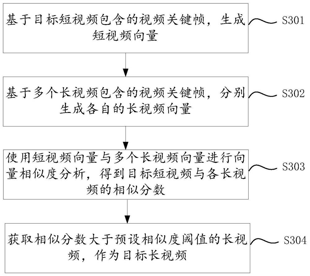 Video association method and device, server and readable storage medium