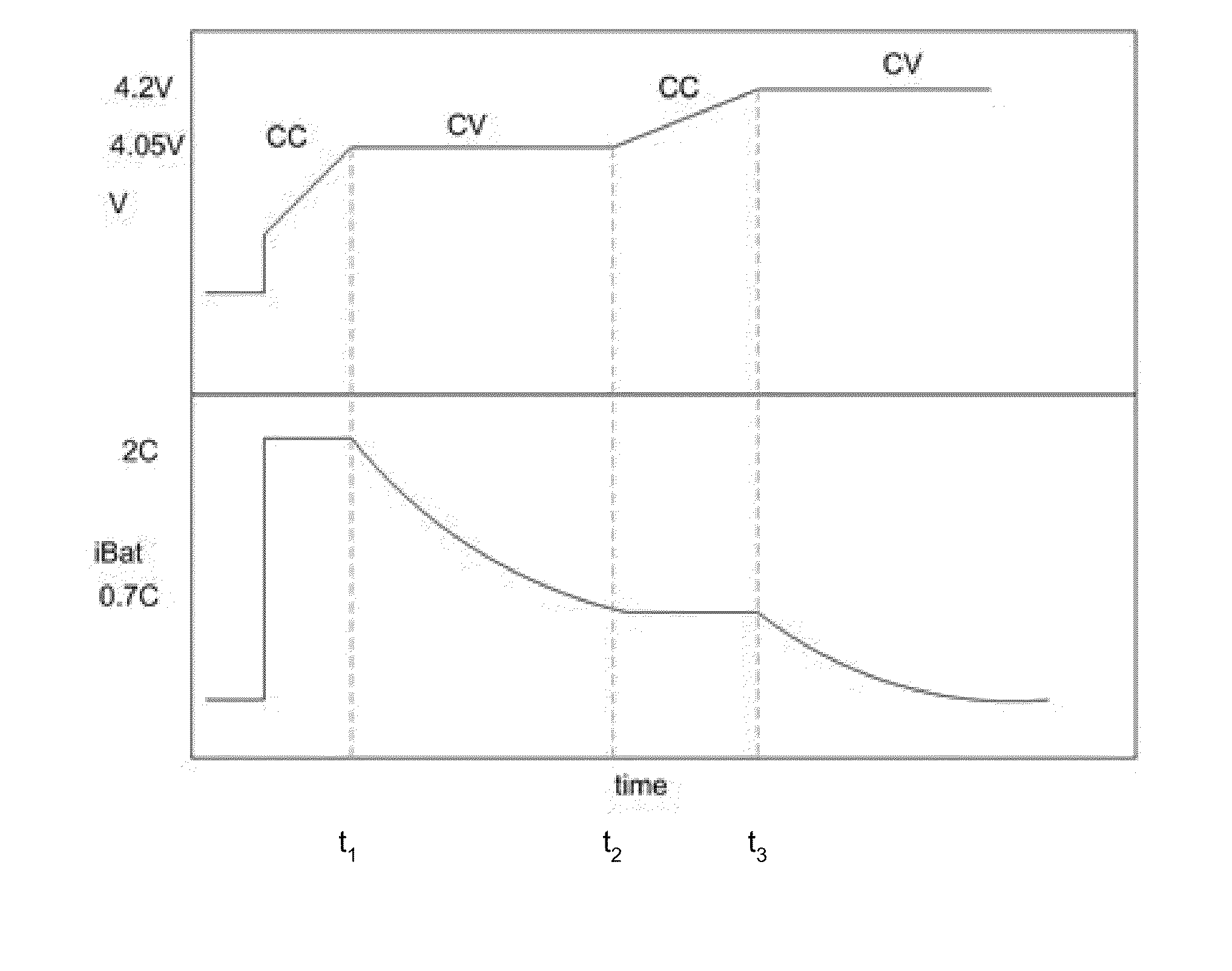 Fast charging with negative ramped current profile