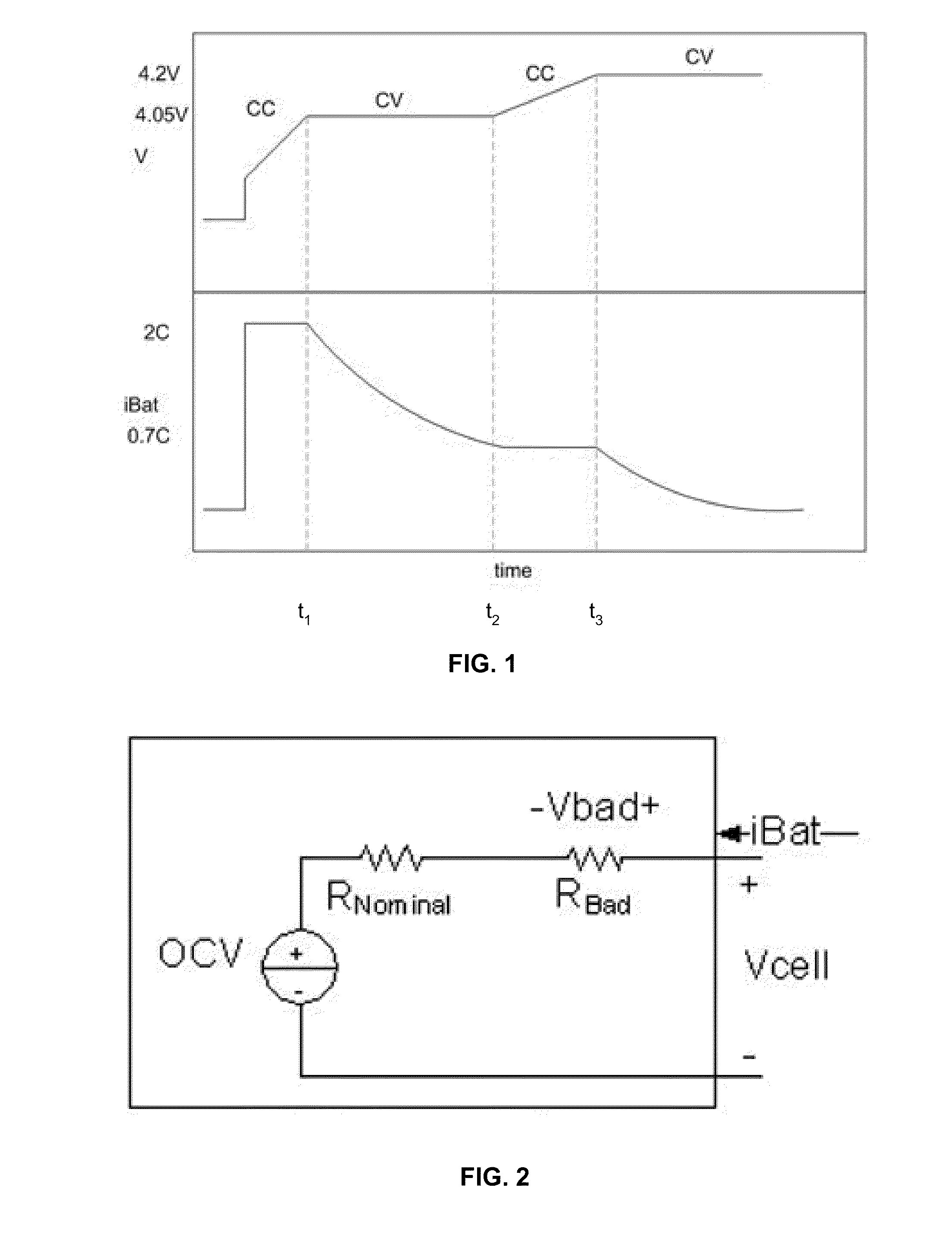 Fast charging with negative ramped current profile