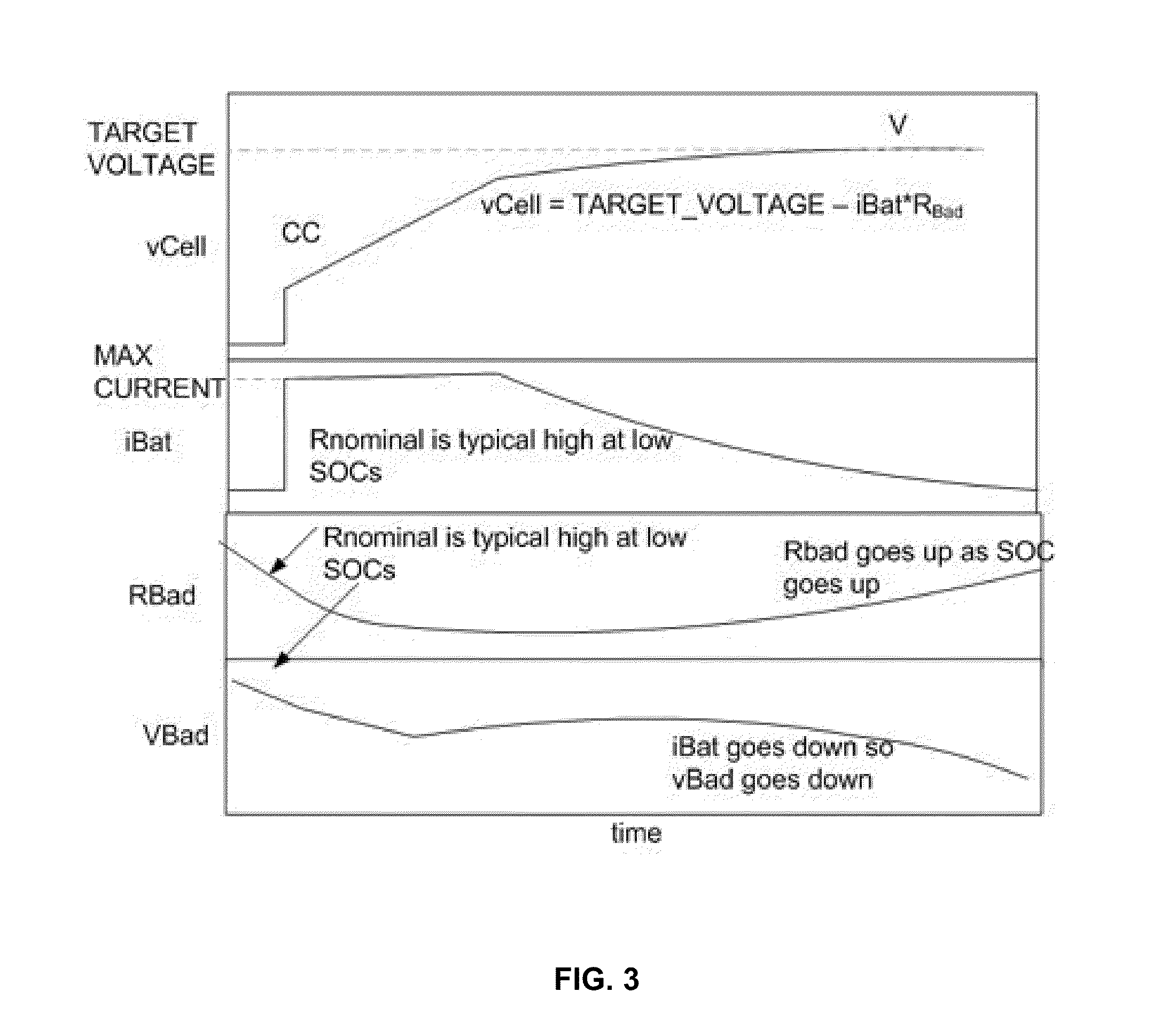 Fast charging with negative ramped current profile