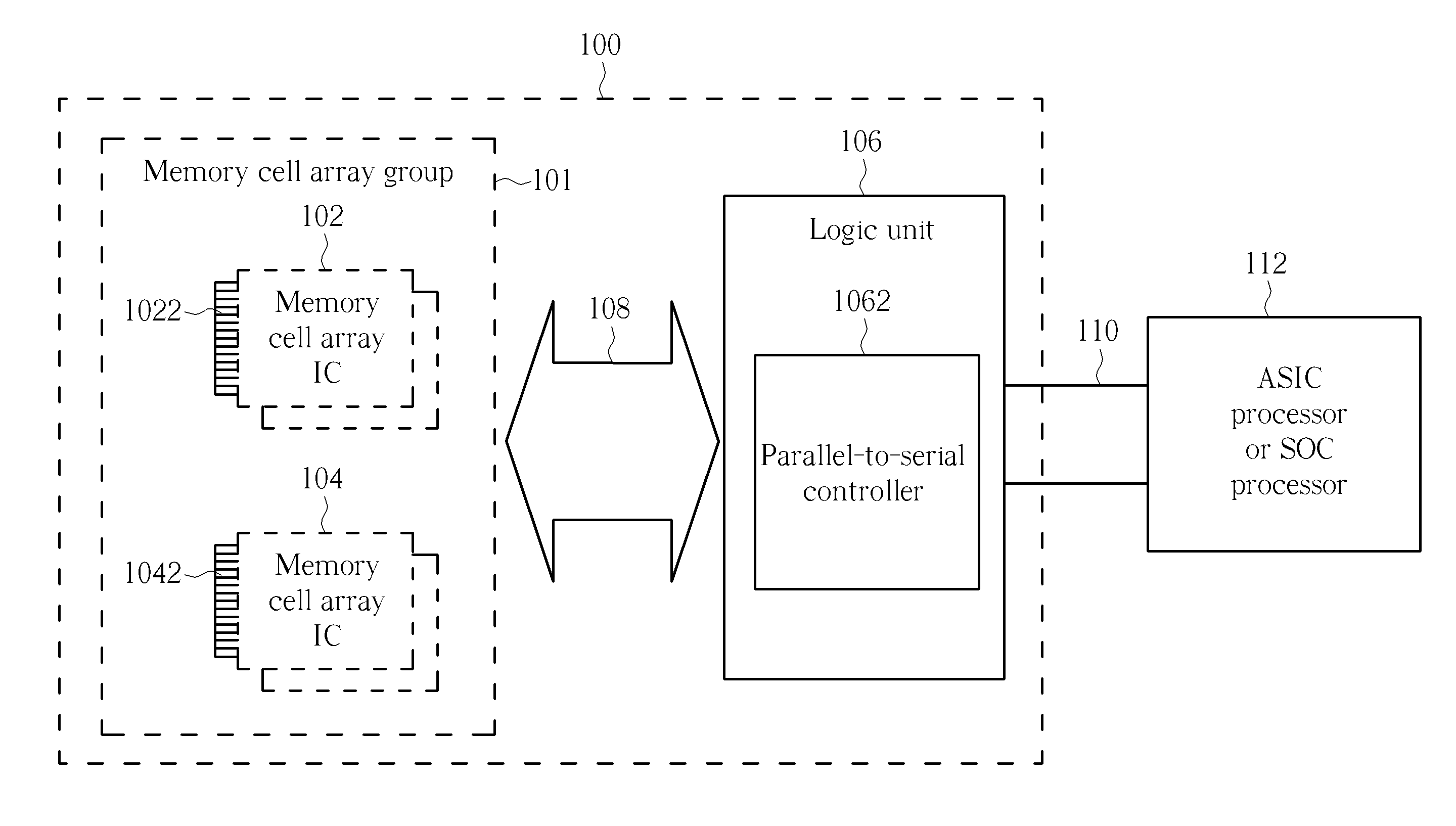 High speed memory chip module and electronics system device with a high speed memory chip module