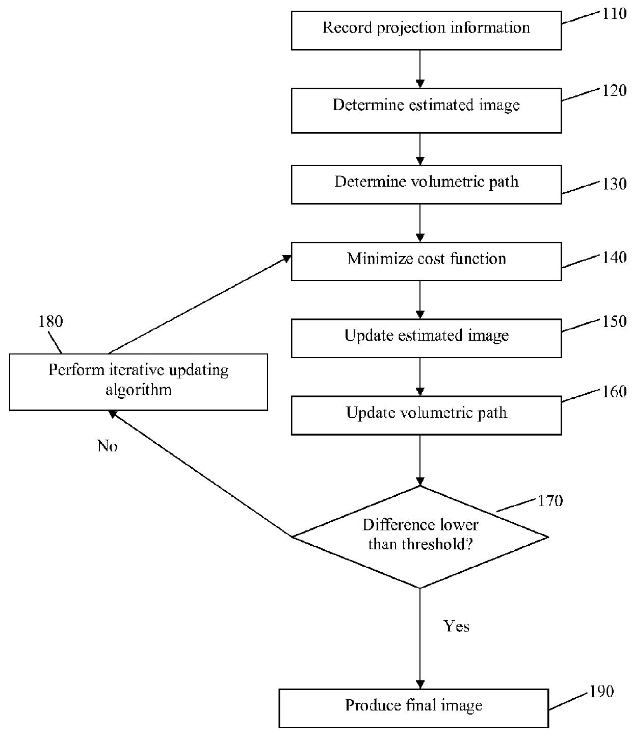 Computerized image reconstruction method and apparatus