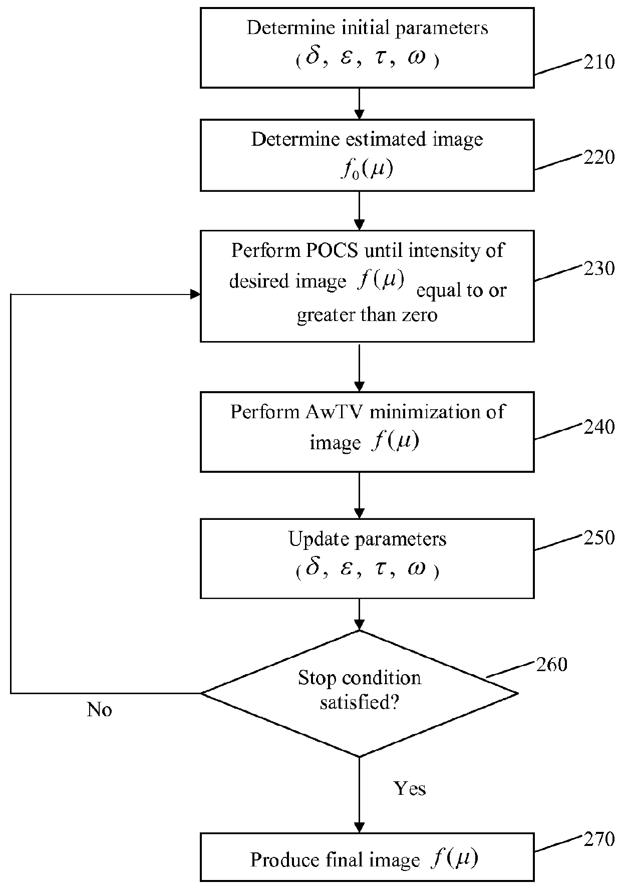 Computerized image reconstruction method and apparatus