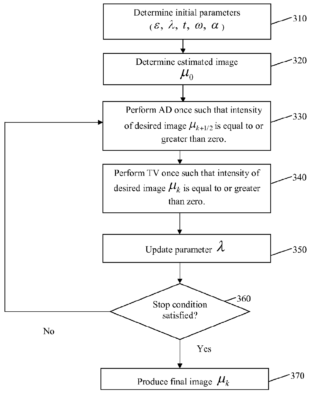 Computerized image reconstruction method and apparatus