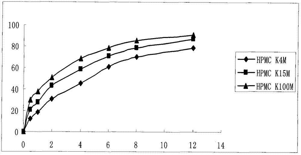 Preparation method of dexketoprofen trometamol double-layer sustained-release tablets