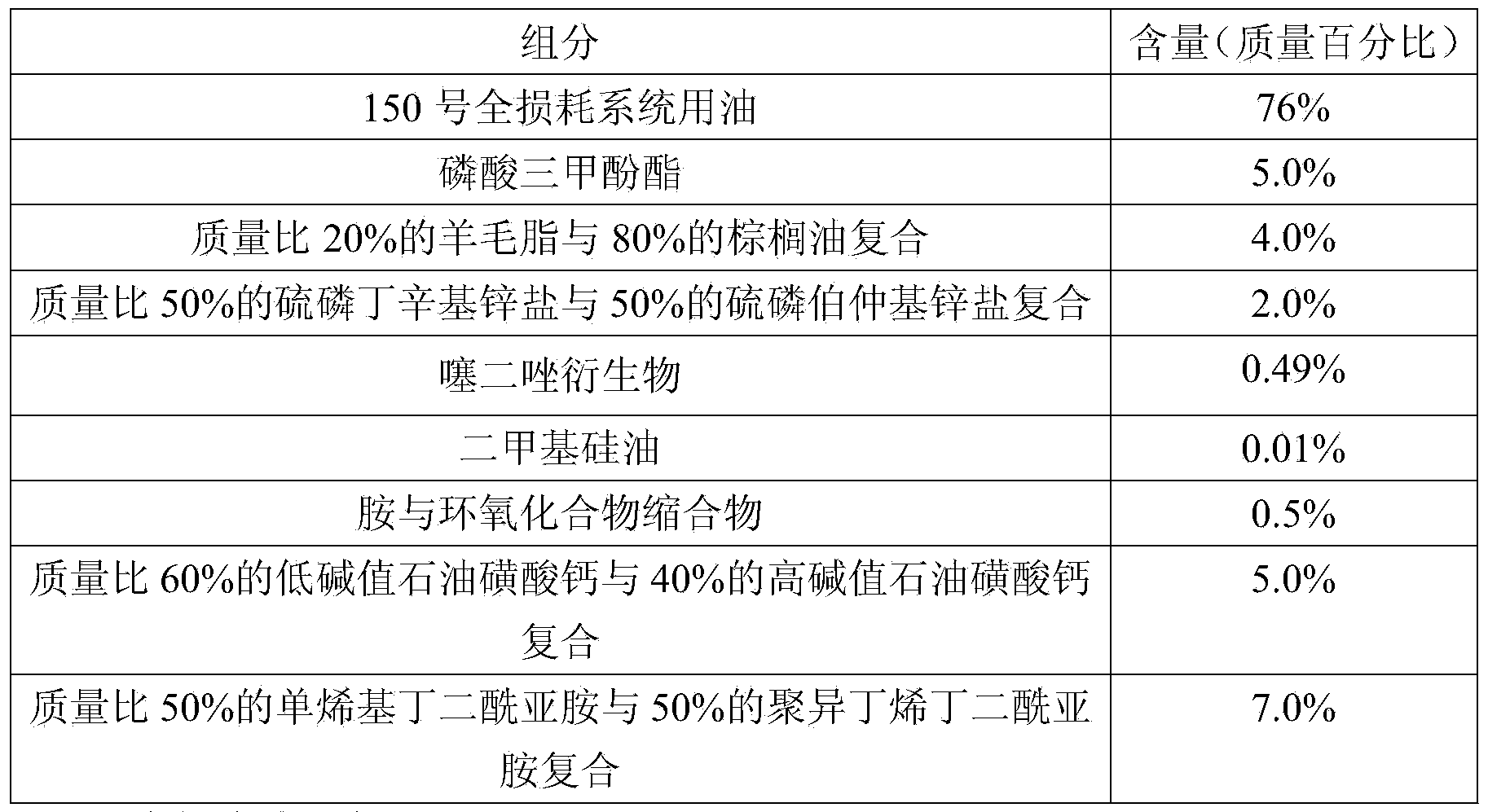 Hot rolling lubricant for titanium and titanium alloy strips