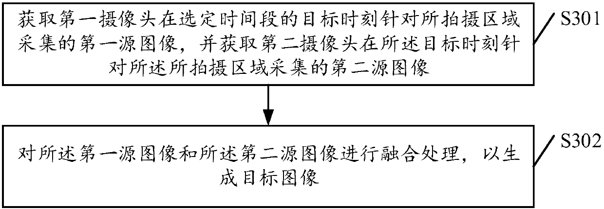 Moving track obtaining method and device, storage medium and terminal