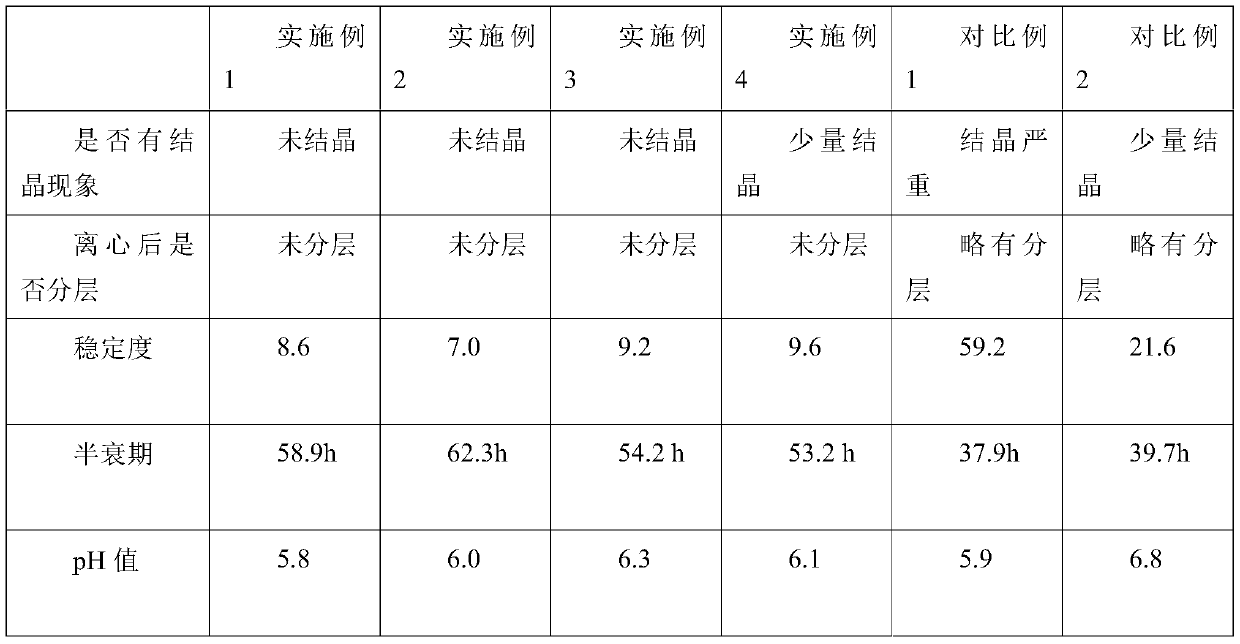 A kind of enrofloxacin injection and preparation method thereof