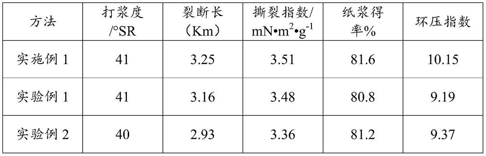 Method for preparing bio-mechanical primary color pulp from wheat straw and fully utilizing byproducts