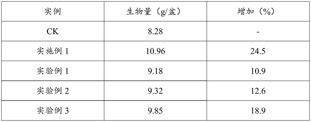 Method for preparing bio-mechanical primary color pulp from wheat straw and fully utilizing byproducts