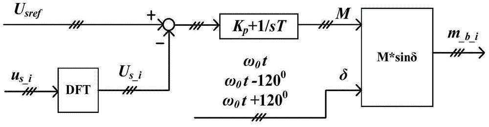 Carrier phase shift based control system modeling method for modular multilevel converter (MMC)