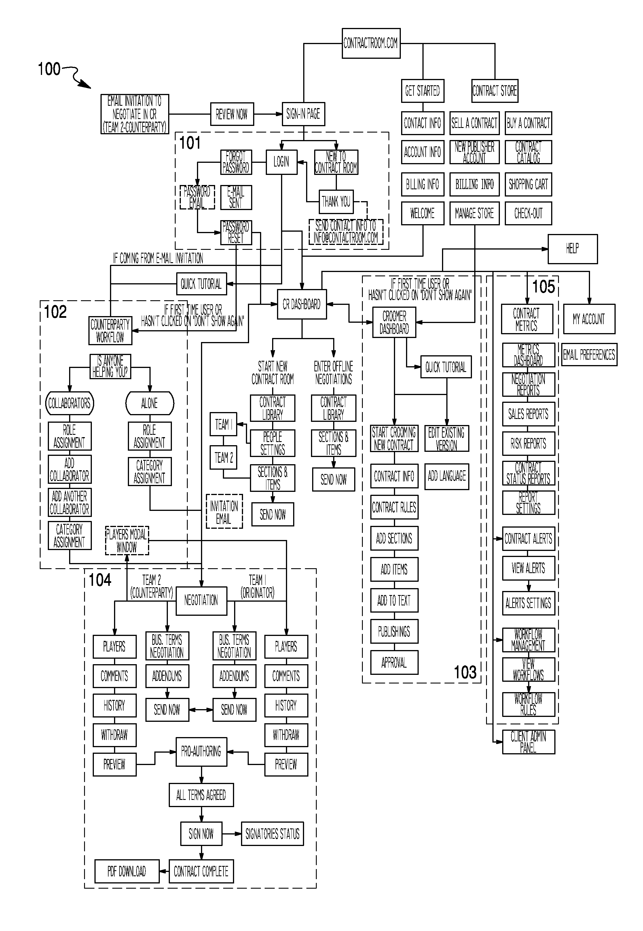 System and method for dynamic transaction management and collaborative authoring of a negotiable document