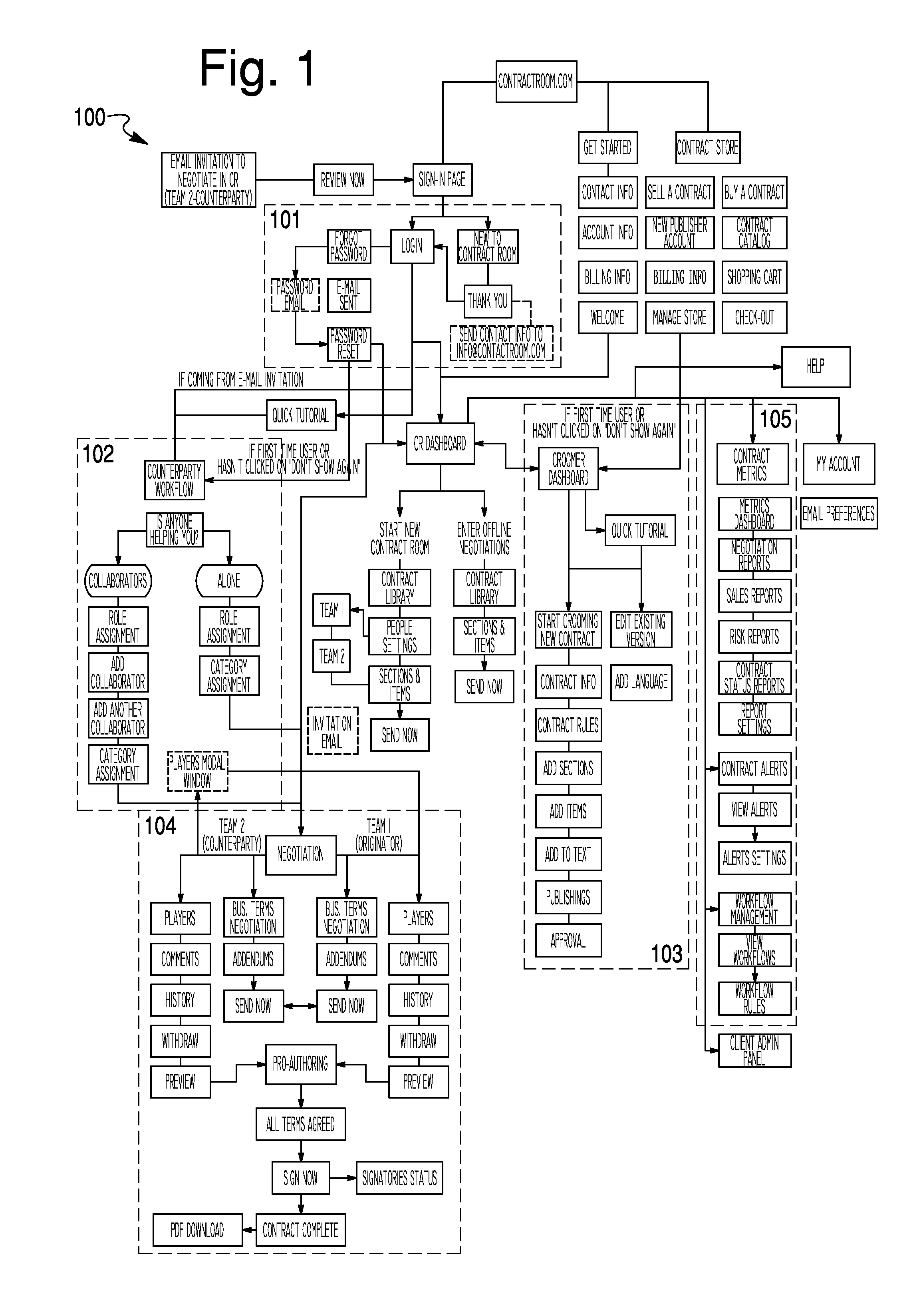 System and method for dynamic transaction management and collaborative authoring of a negotiable document