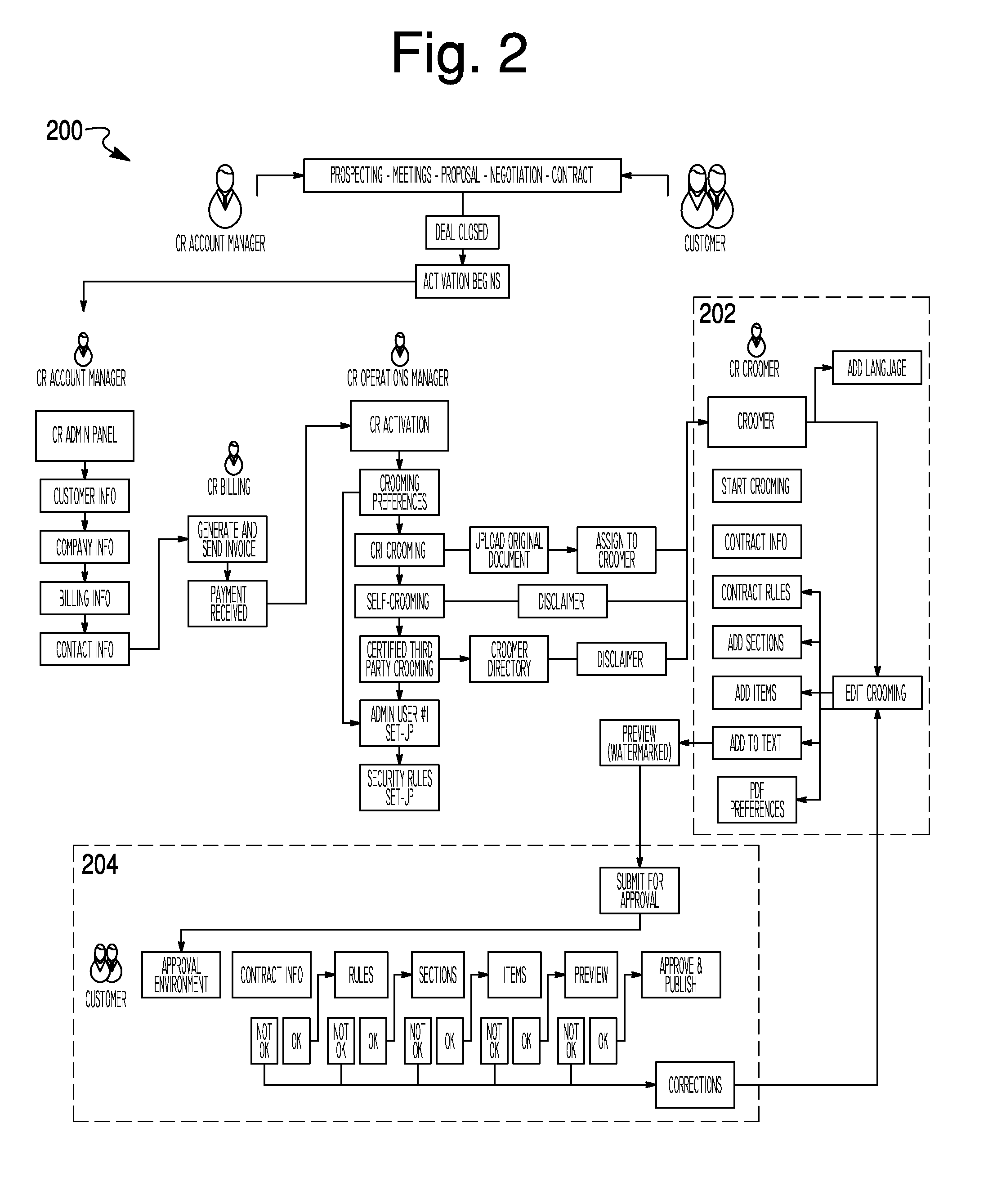 System and method for dynamic transaction management and collaborative authoring of a negotiable document