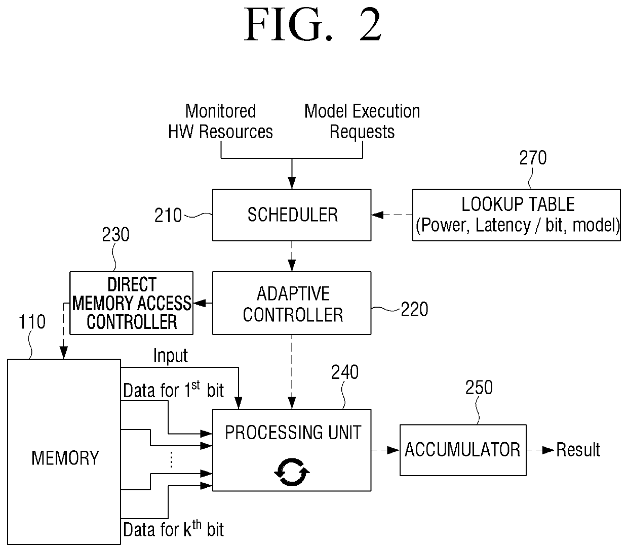 Electronic apparatus and method of performing operations thereof