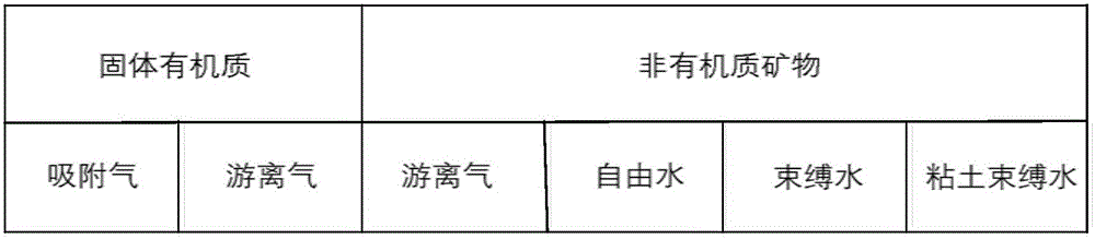 Continental facies clay shale reservoir stratum gas content prediction method and device