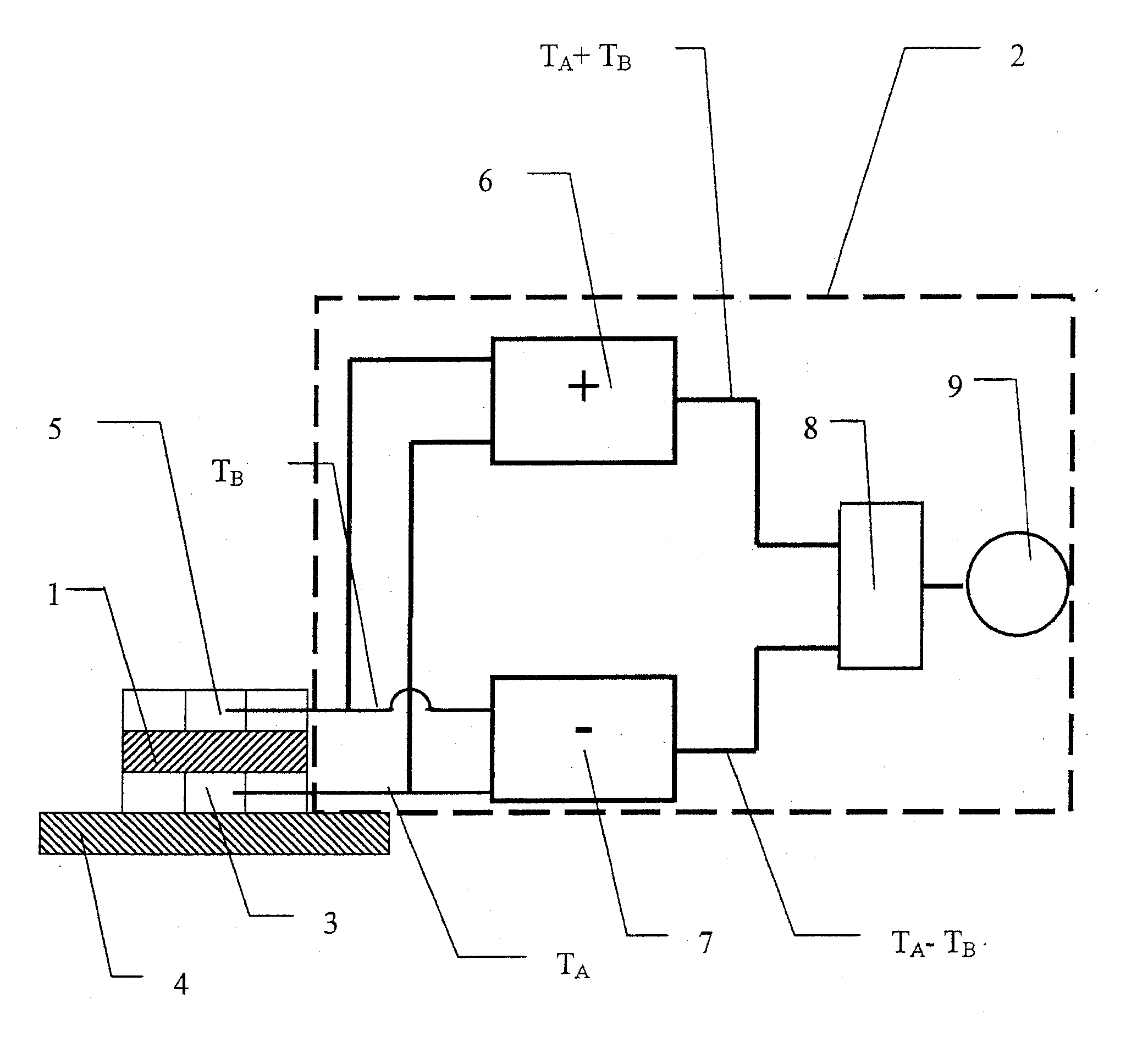 Temperature-measuring device with function indicator