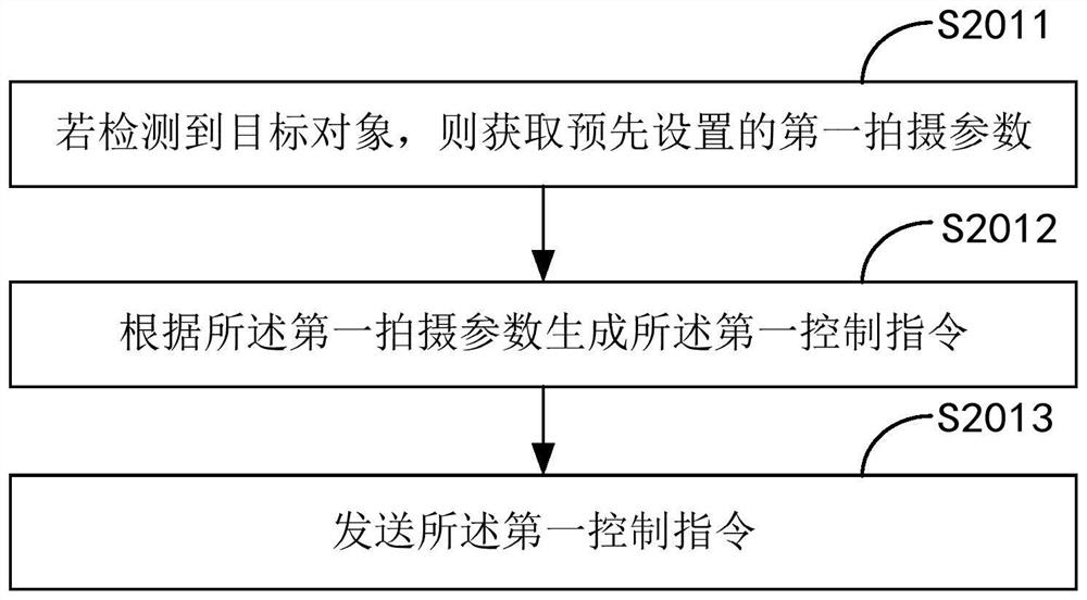 Method, device, equipment and storage medium for determining stability of camera shooting parameters