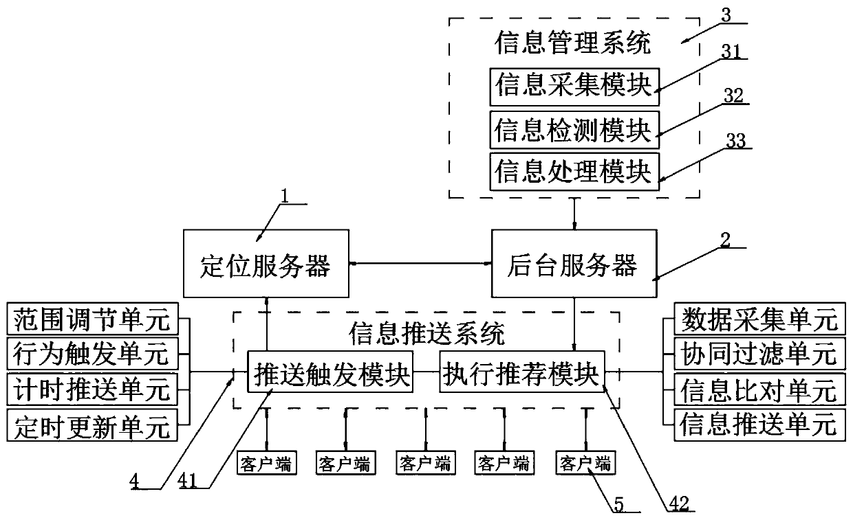 Position-based electronic information providing method and device