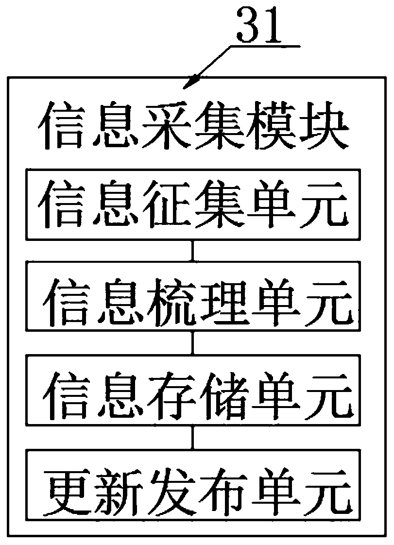 Position-based electronic information providing method and device