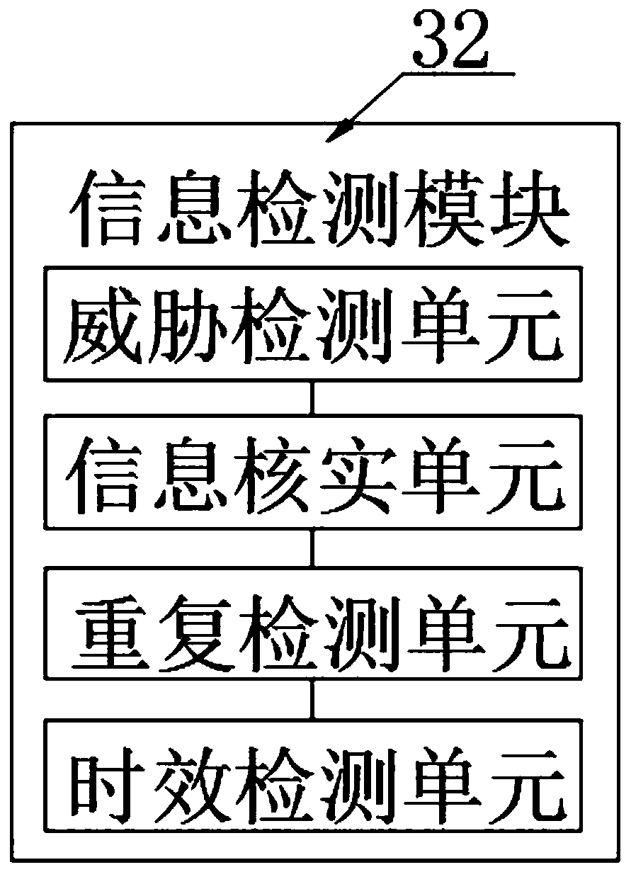 Position-based electronic information providing method and device