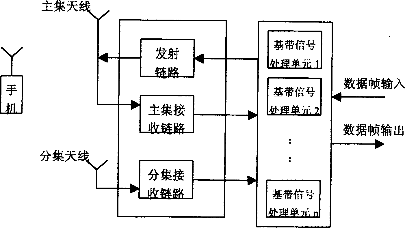 Method for detecting receiving link of CDMA base station