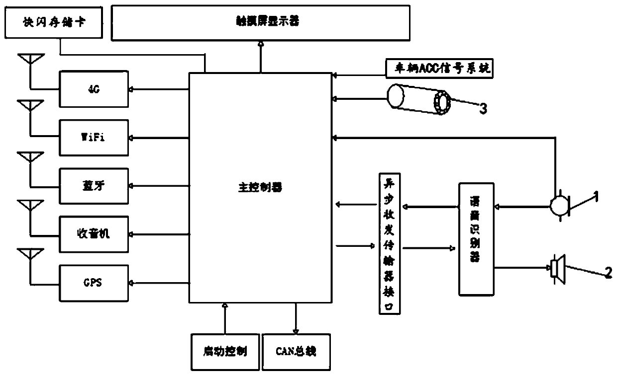 Novel vehicle-mounted intelligent terminal device supporting speech recognition