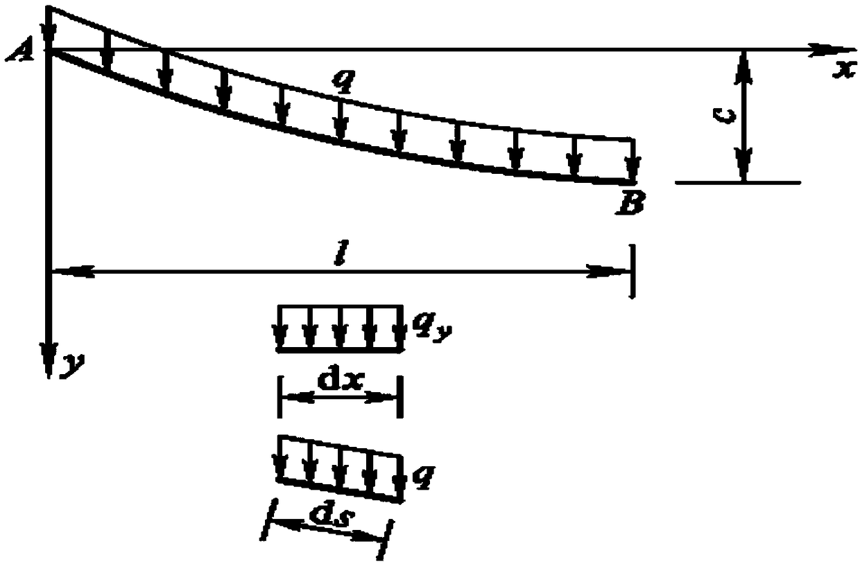 Method and device for calculating mooring load of ship-borne aircraft based on catenary model