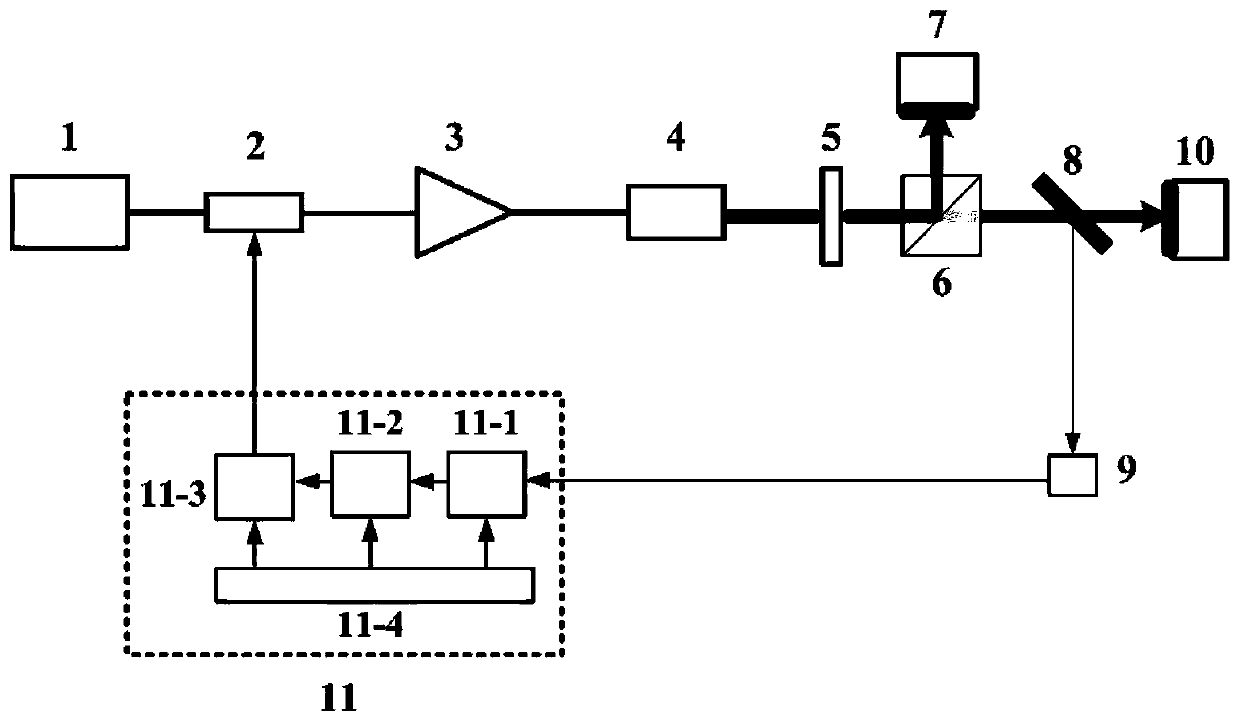 High-power narrow-linewidth optical fiber laser polarization control system and method