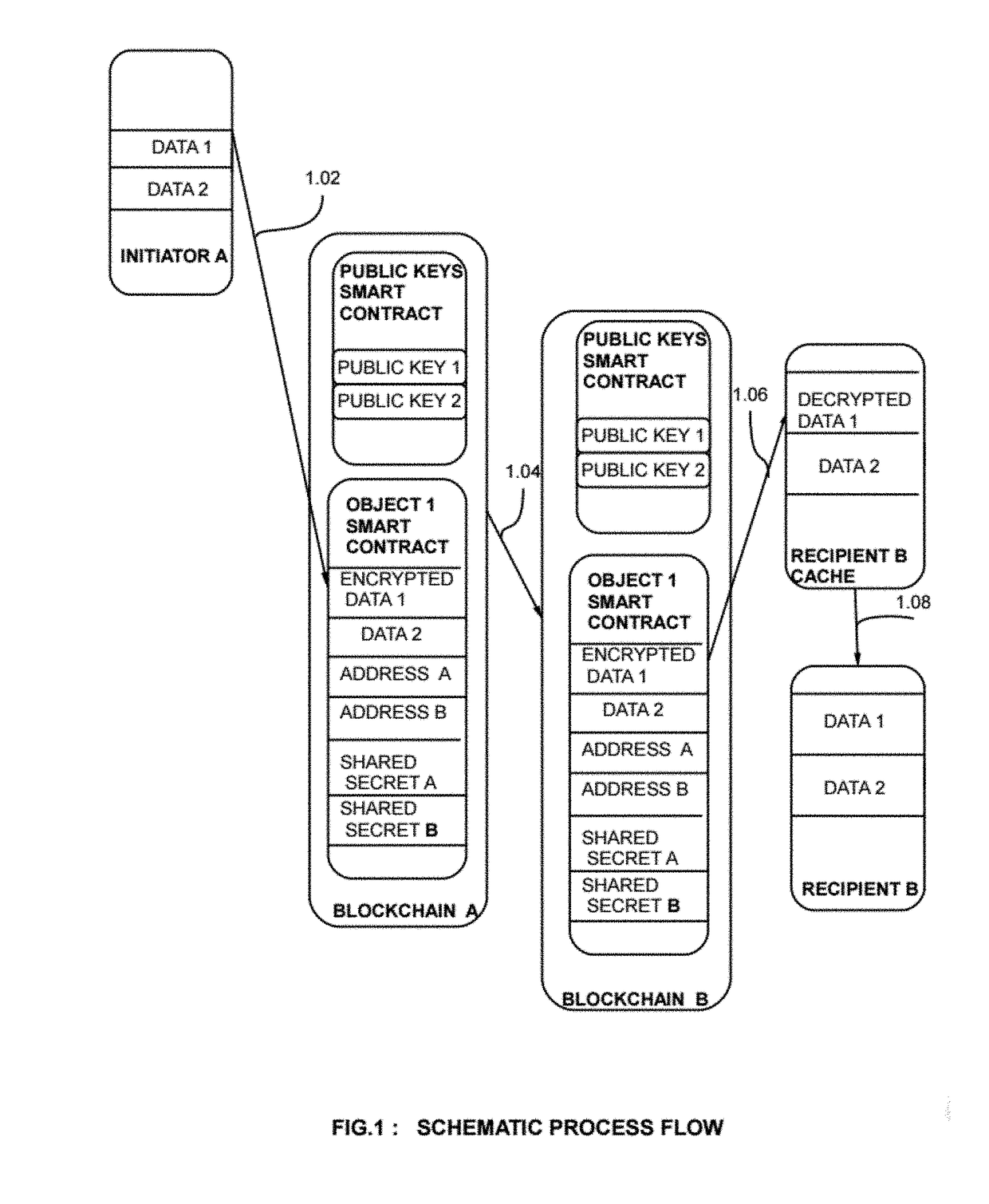 A system and method for blockchain smart contract data privacy