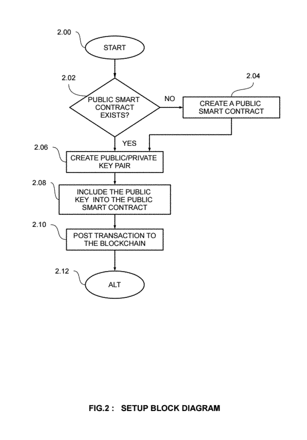 A system and method for blockchain smart contract data privacy