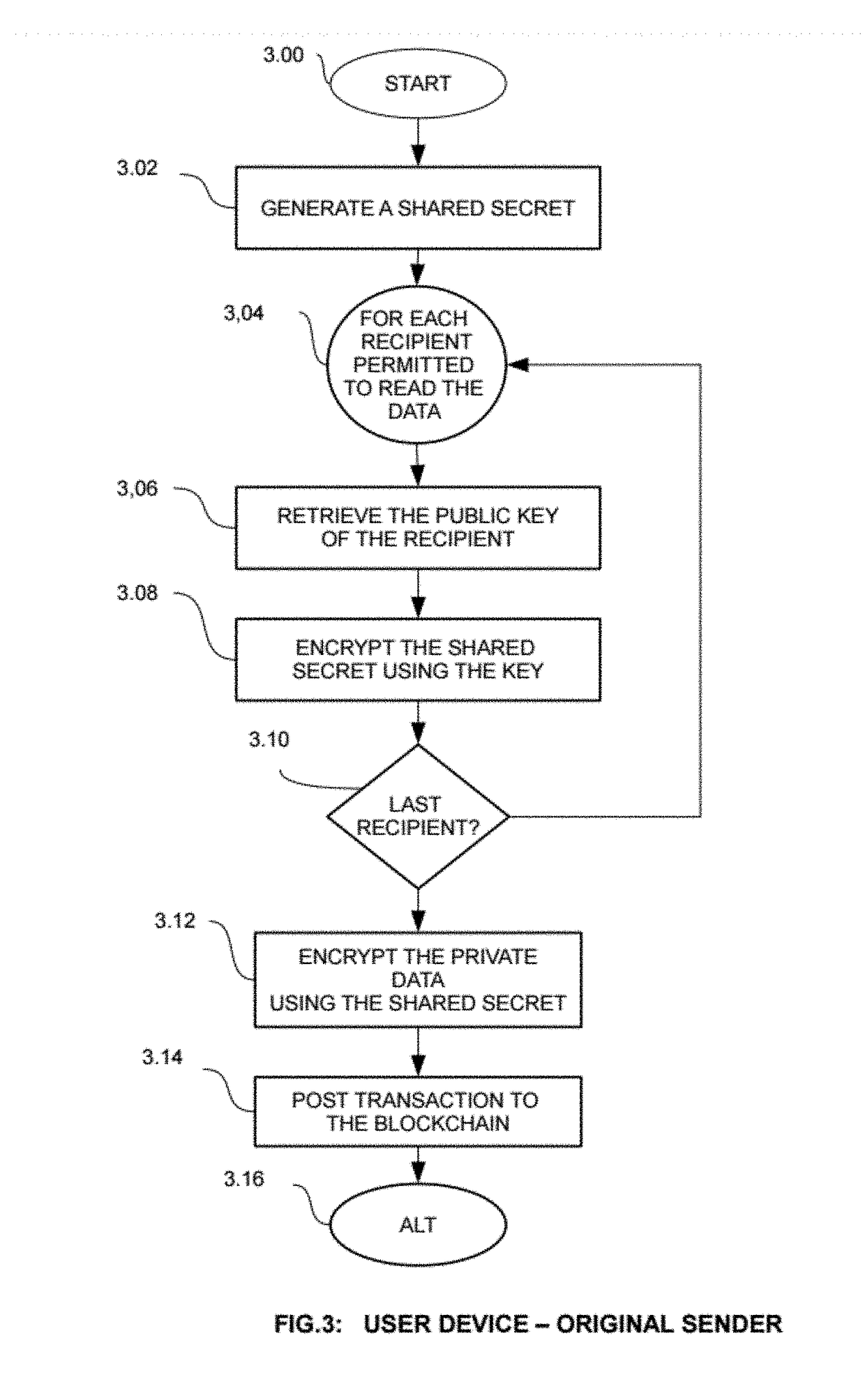 A system and method for blockchain smart contract data privacy