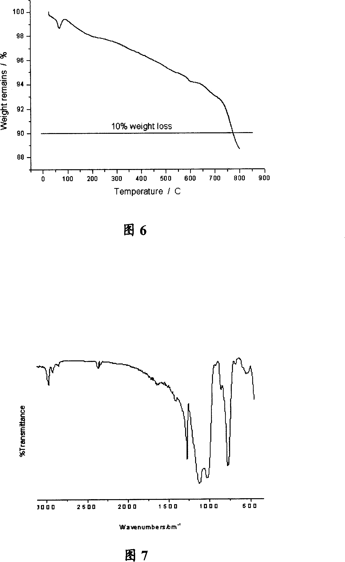 Polysiloxane resin with lateral group containing alkoxyl, producing method and use of the same