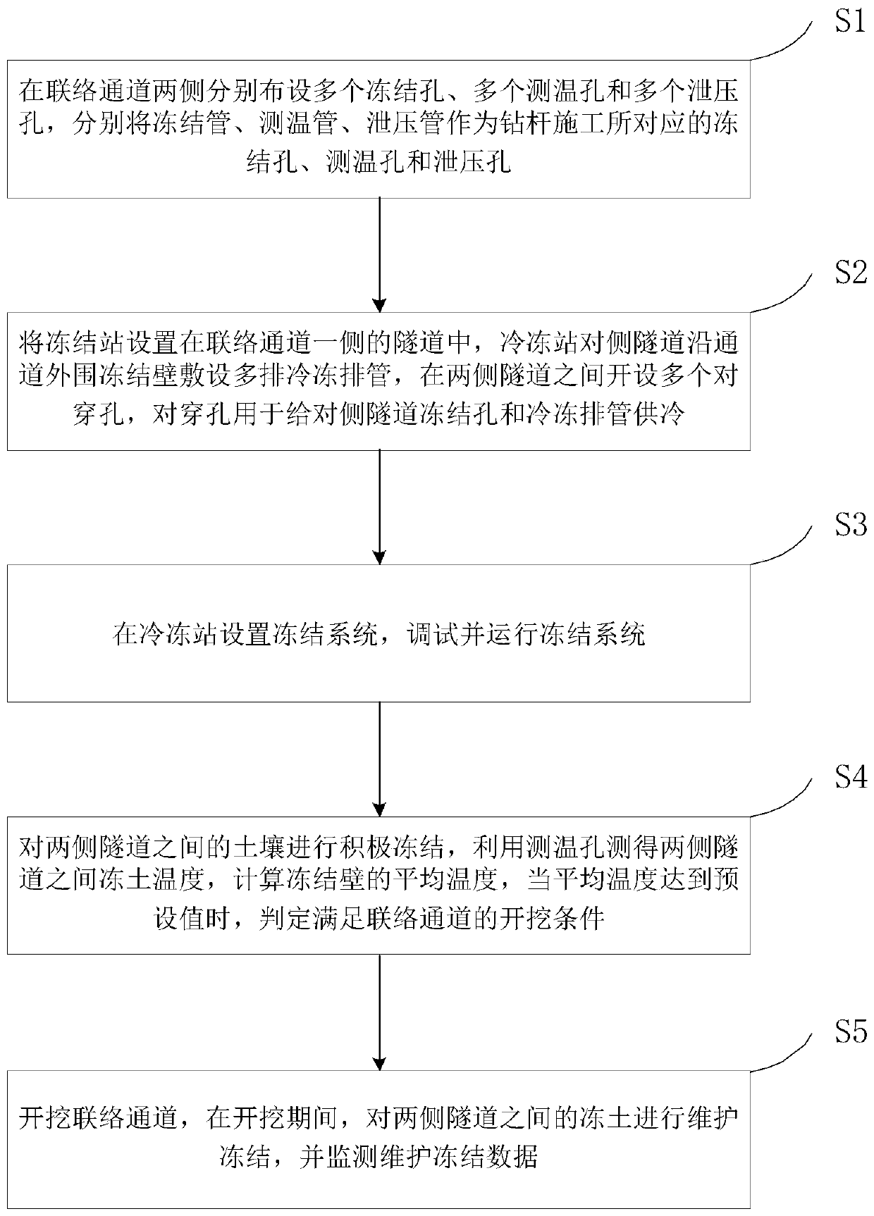 Freezing construction method and freezing system of connected aisle