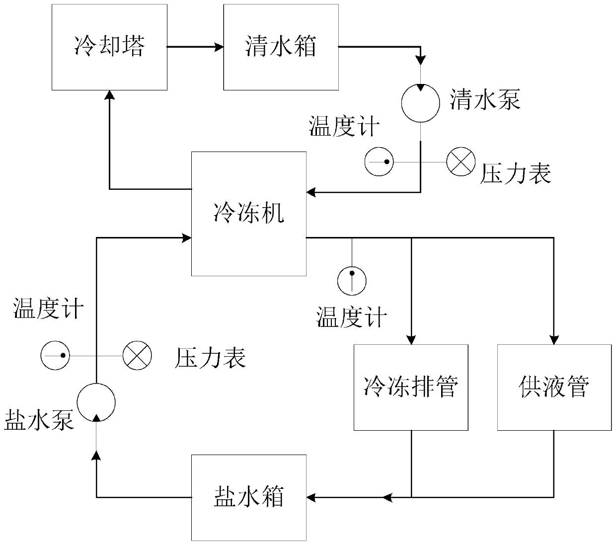 Freezing construction method and freezing system of connected aisle