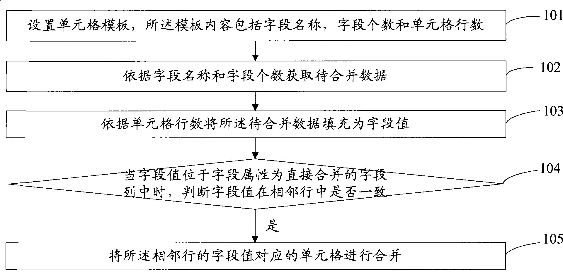 Method and apparatus for combining cells