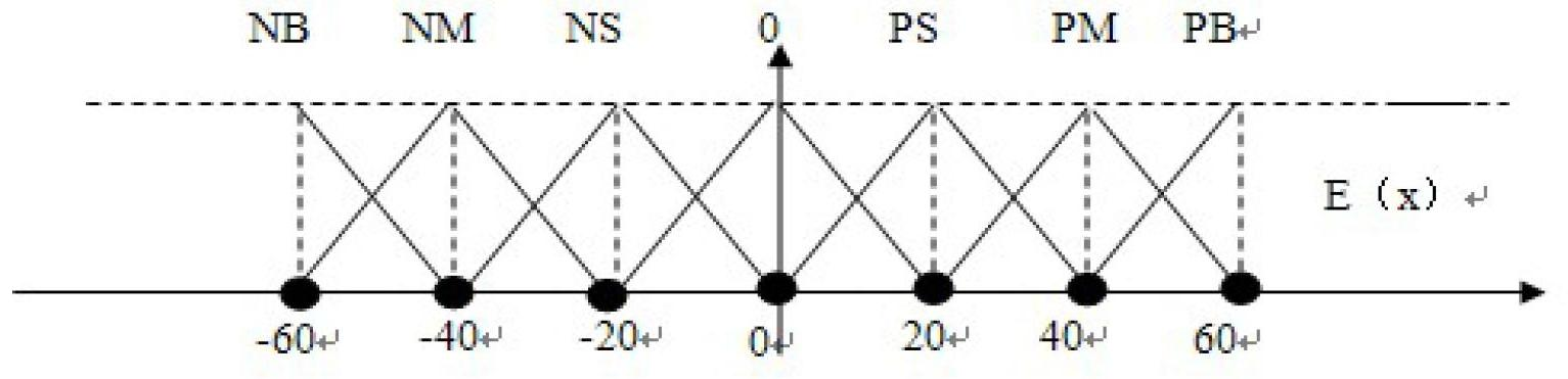 Automatic control method for improving uniformity of temperature of sleeve kiln