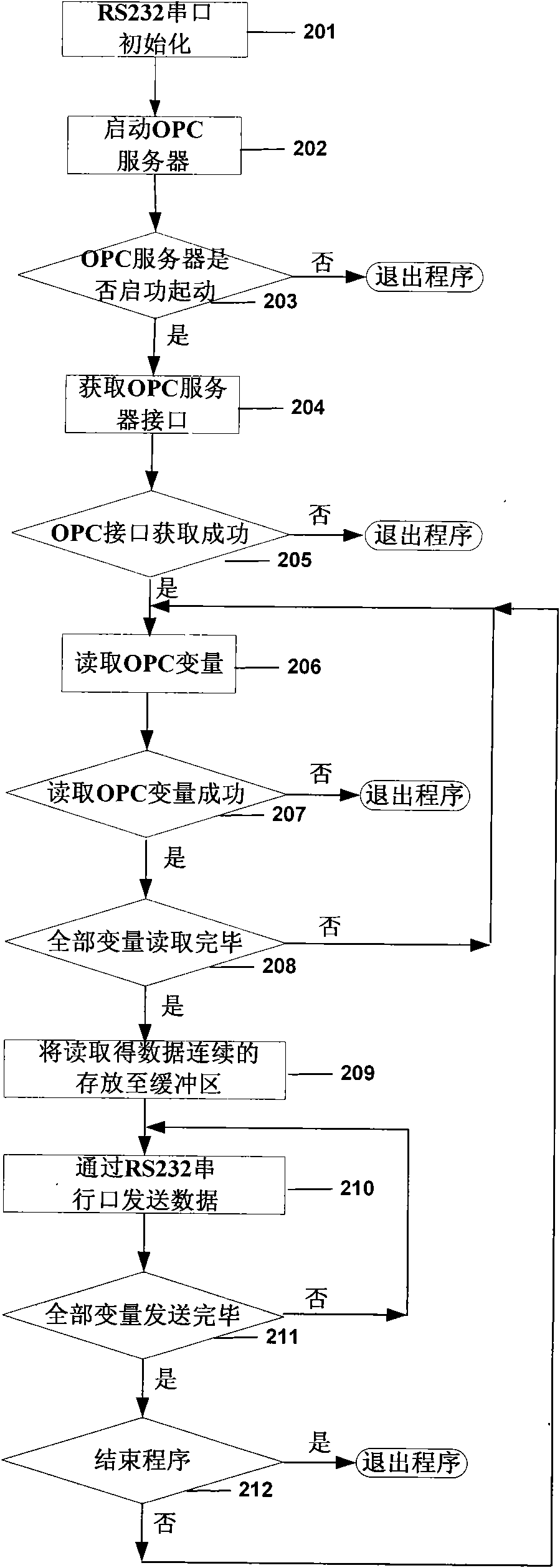 LED display device for industrial on-site parameters and data processing method thereof