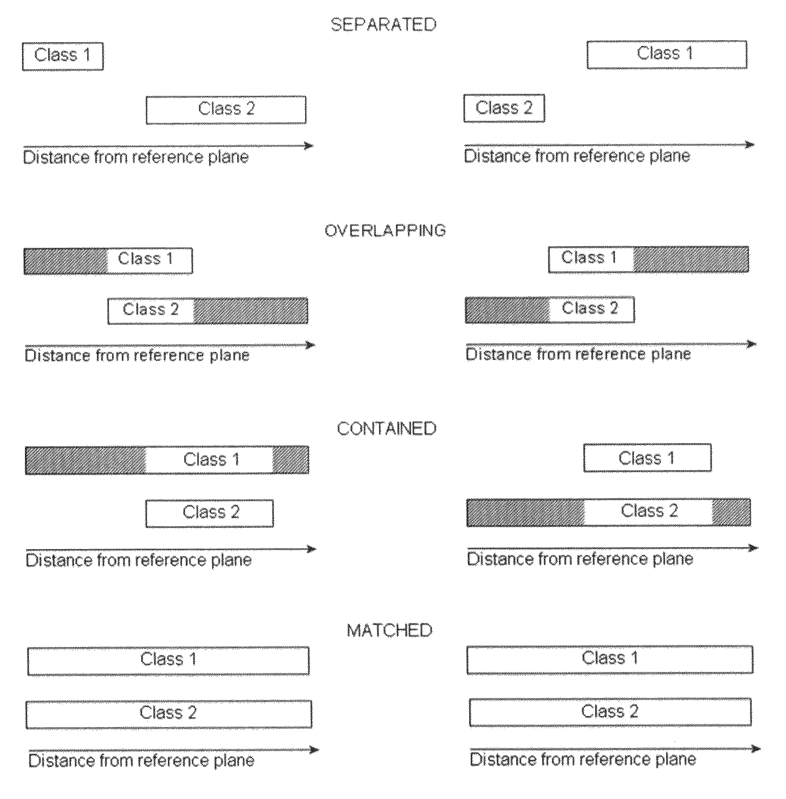 Iterative fisher linear discriminant analysis