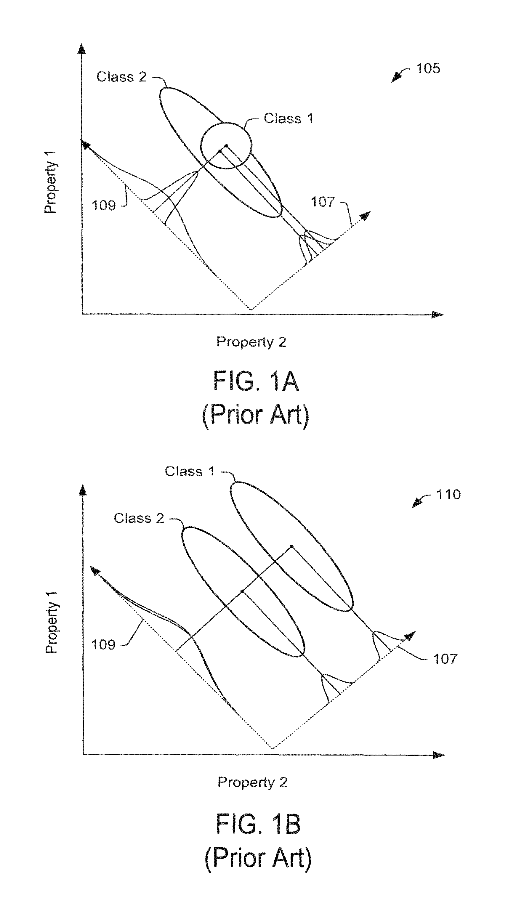 Iterative fisher linear discriminant analysis