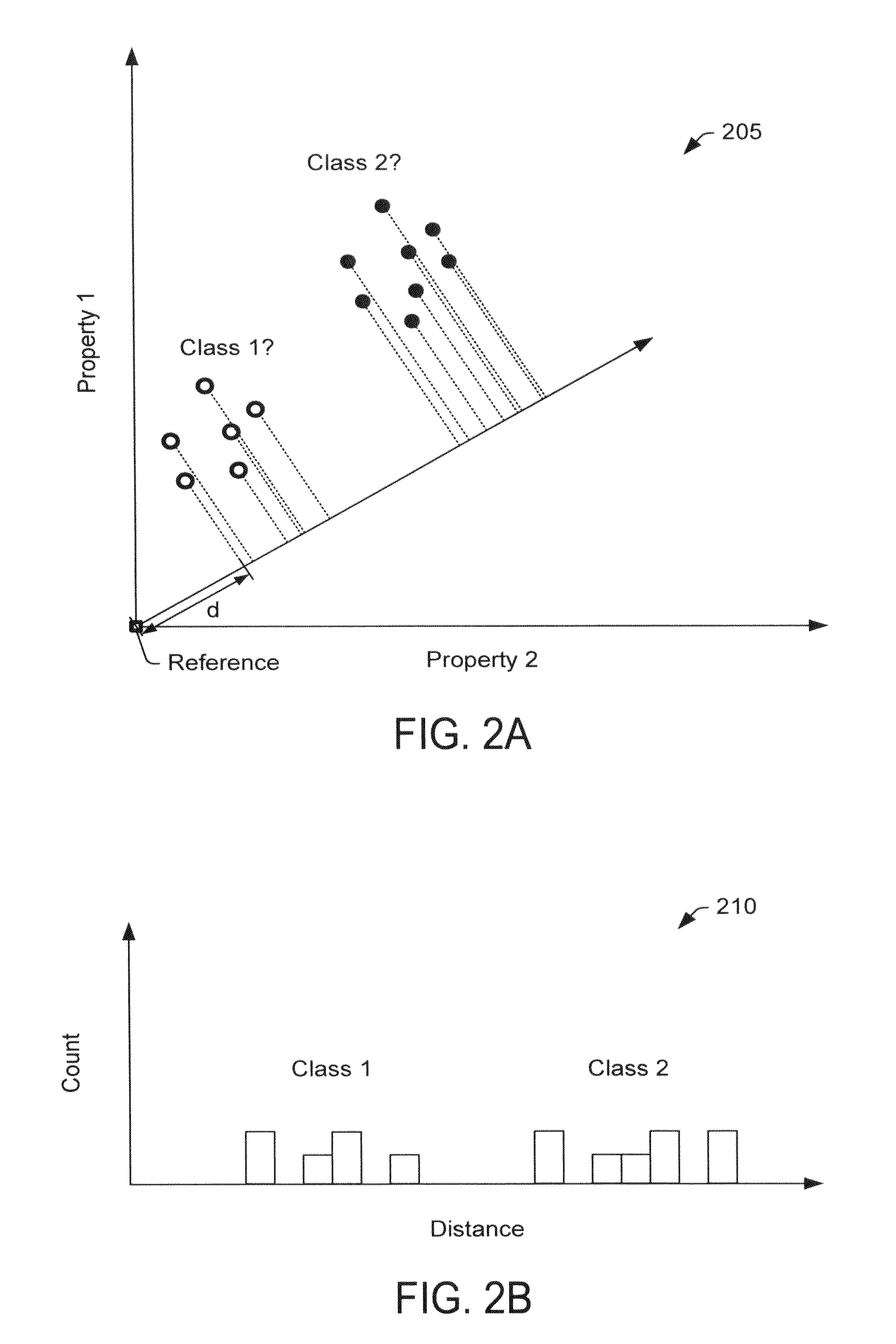 Iterative fisher linear discriminant analysis