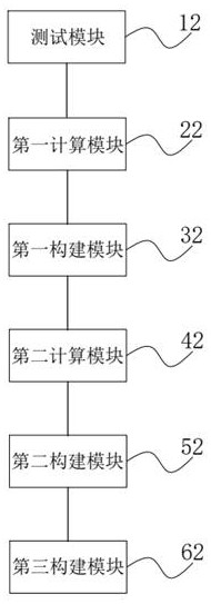 Method and system for calibrating surface strengthening coefficient of engine crankshaft fillet