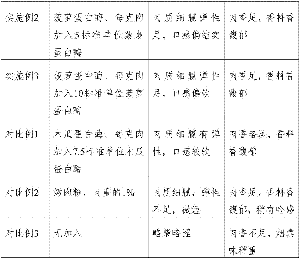 Beef sausage and production method thereof