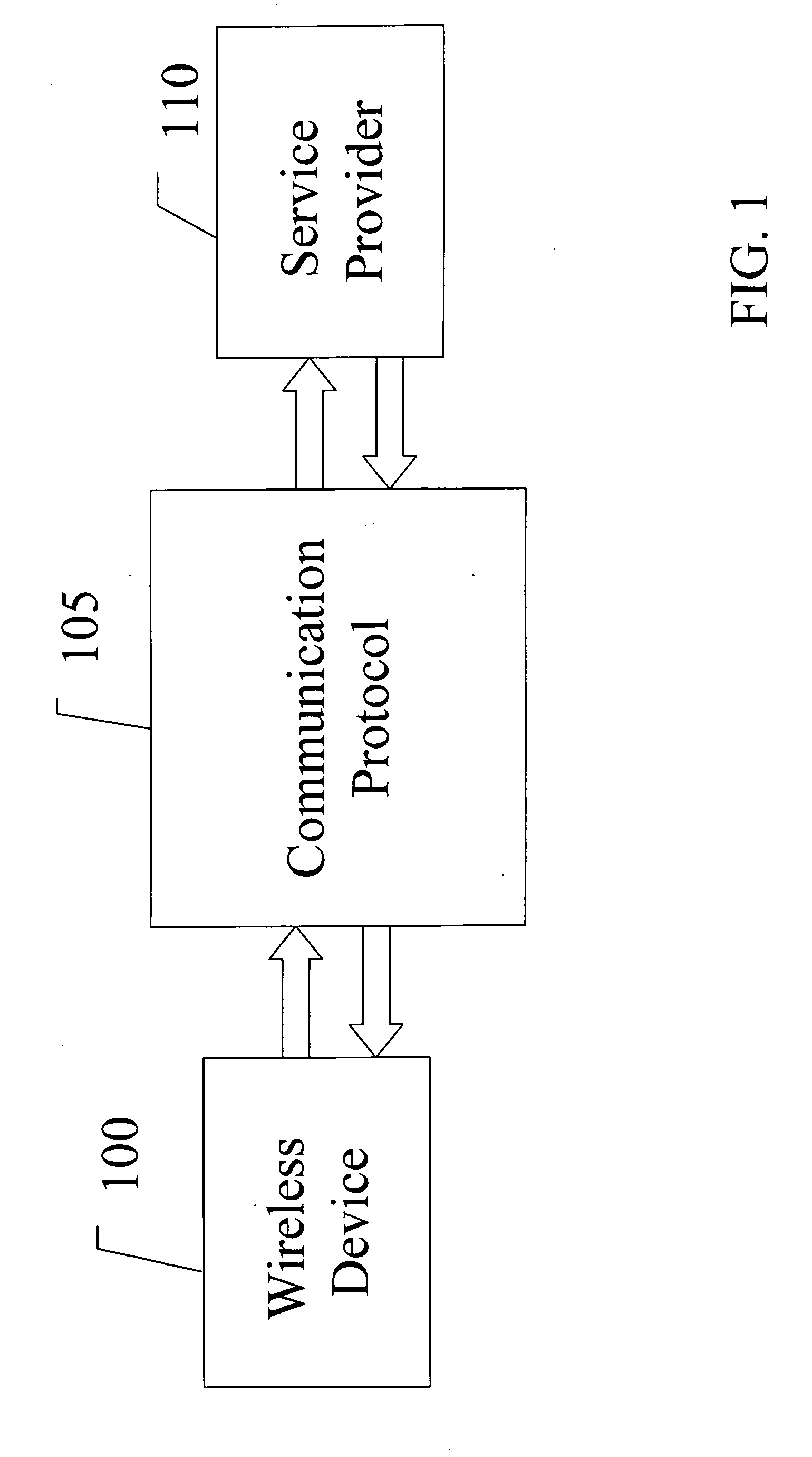 Method and system for conducting financial and non-financial transactions using a wireless device