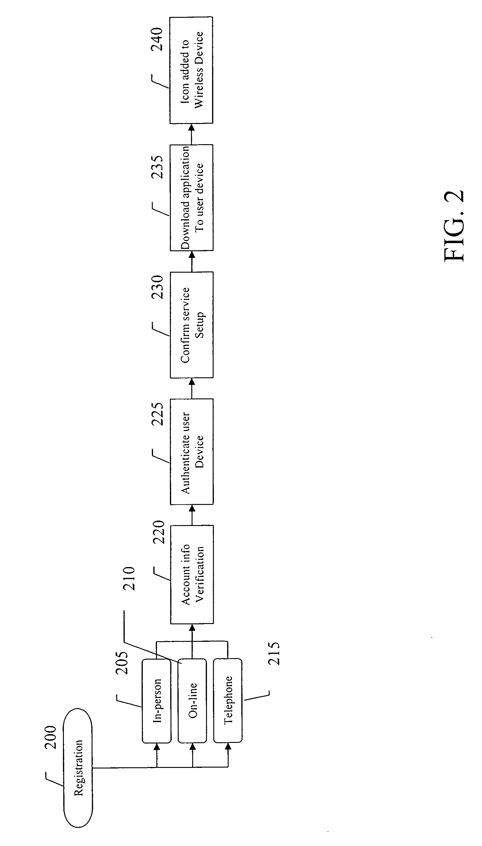 Method and system for conducting financial and non-financial transactions using a wireless device