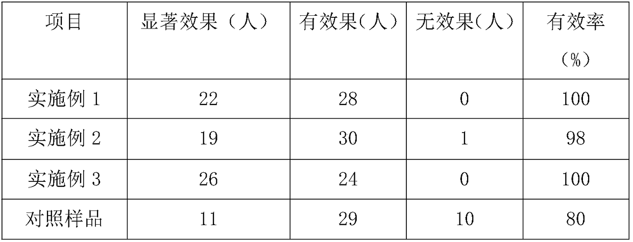 Whitening and freckle removal cream and preparation method thereof