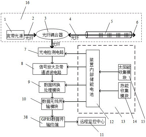 Fiber sensor-based self-powered bridge damage condition real-time monitoring device