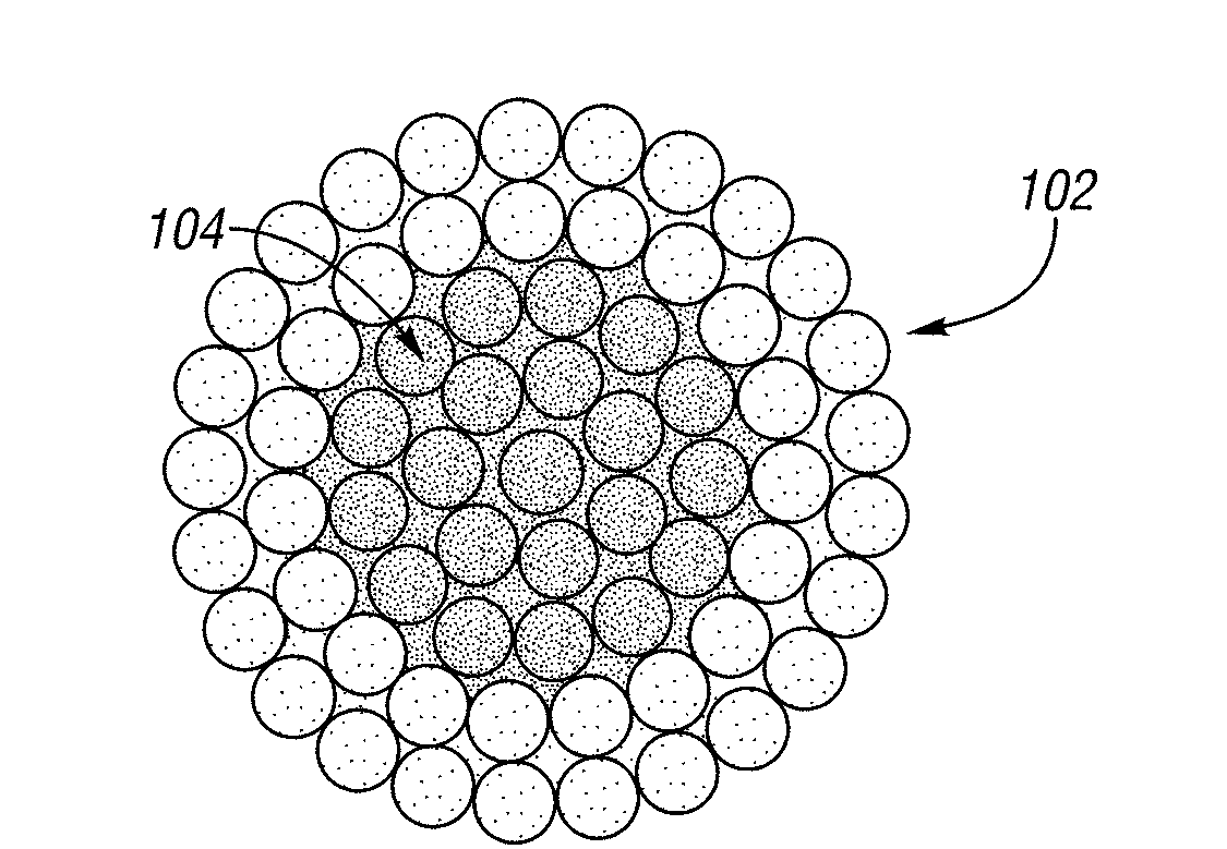 Substrate selection for catalyst