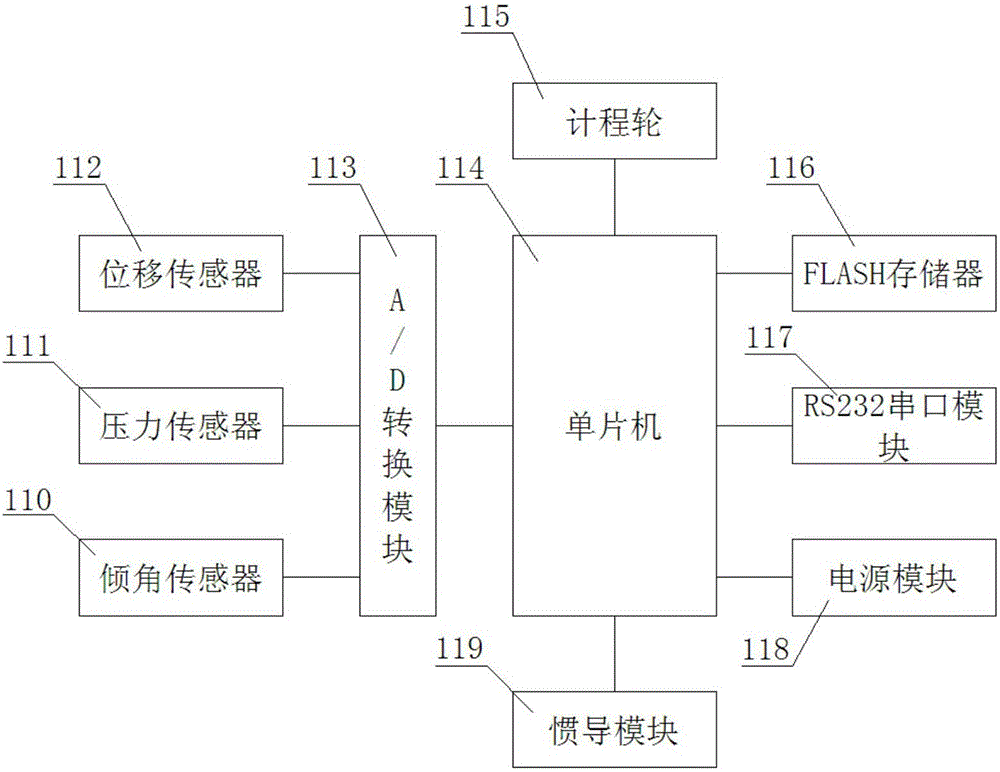 Intelligent detector for deep sea submarine pipelines and detection method